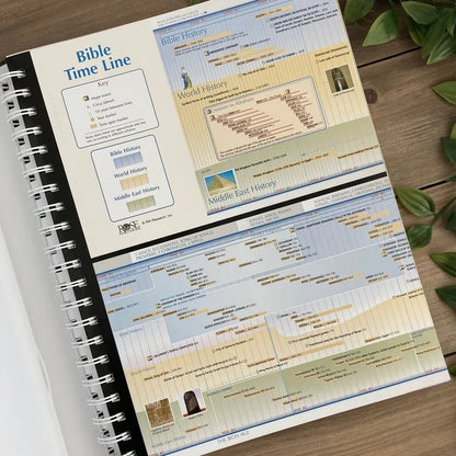 Bible Charts, Maps & Time Lines