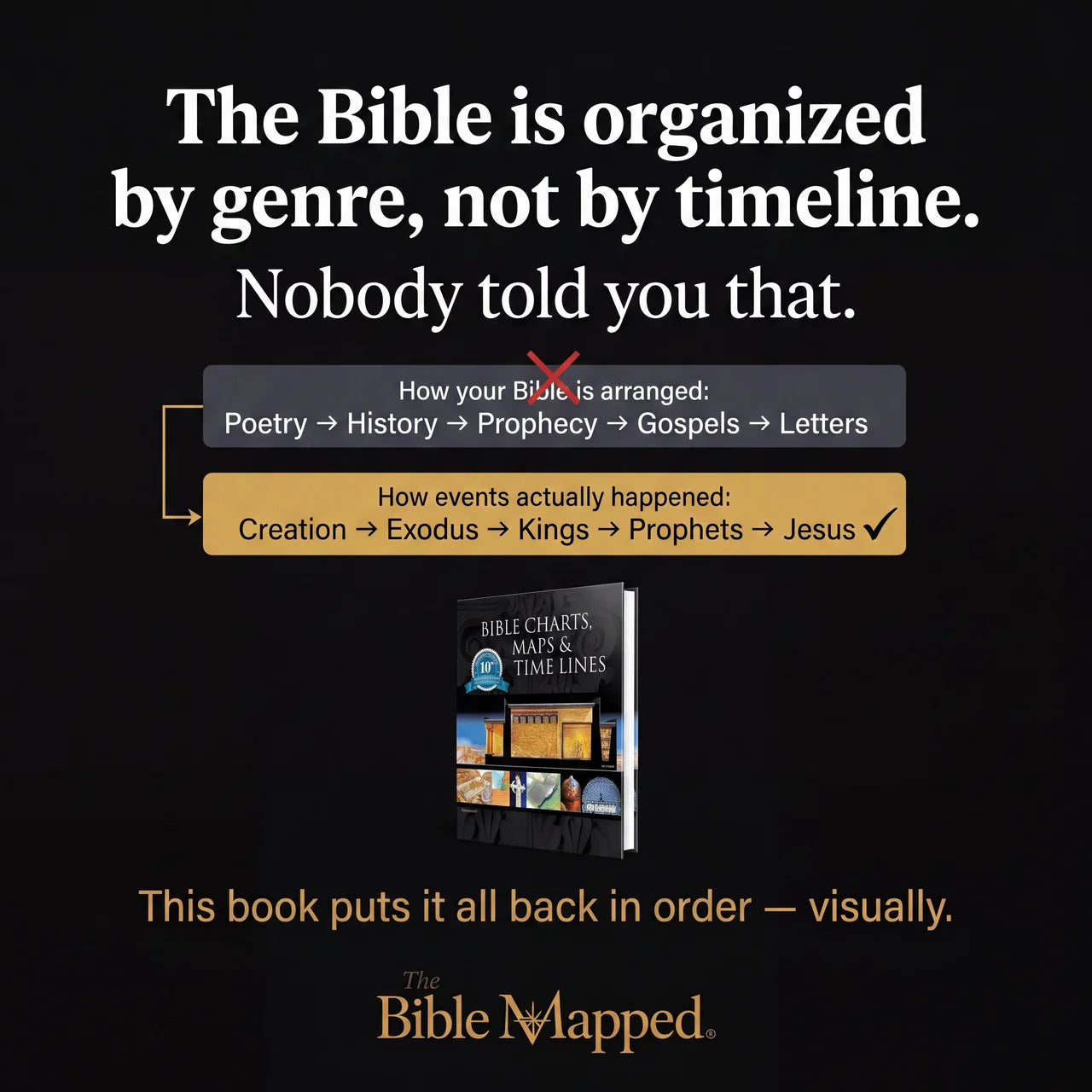 Bible Charts, Maps & Time Lines