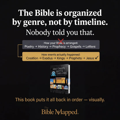 Bible Charts, Maps & Time Lines