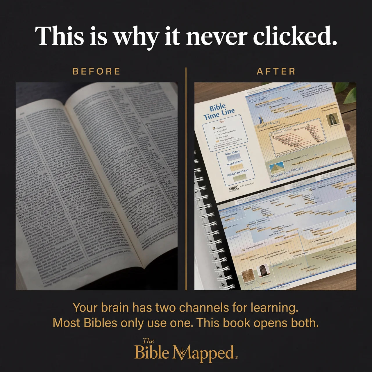 Bible Charts, Maps & Time Lines