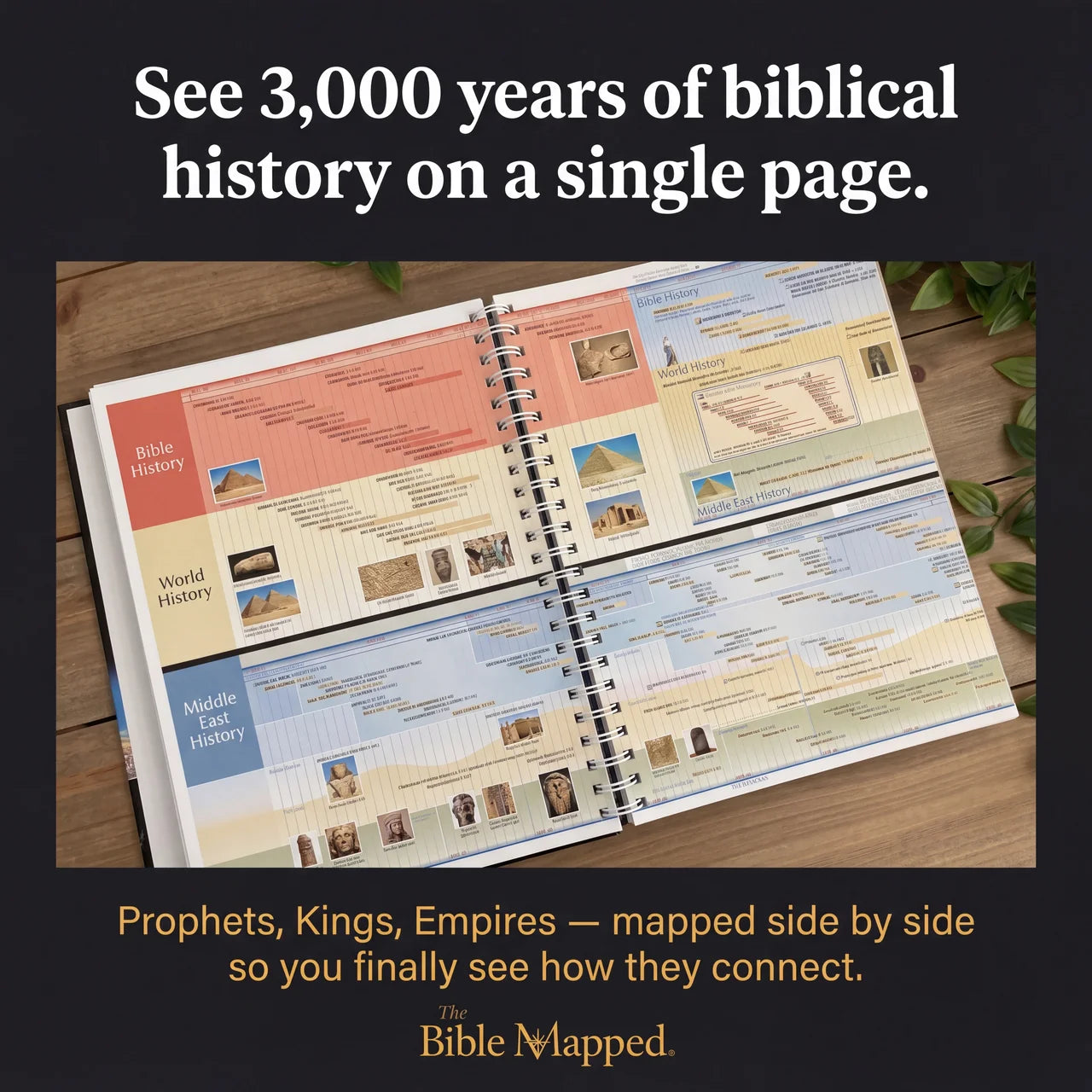 Bible Charts, Maps & Time Lines