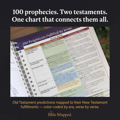 Bible Charts, Maps & Time Lines